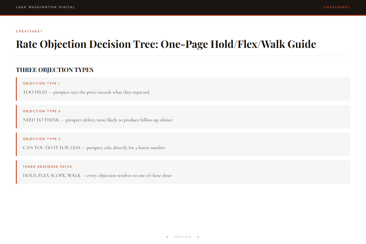 Preview of Rate Objection Decision Tree: One-Page Hold/Flex/Walk Guide