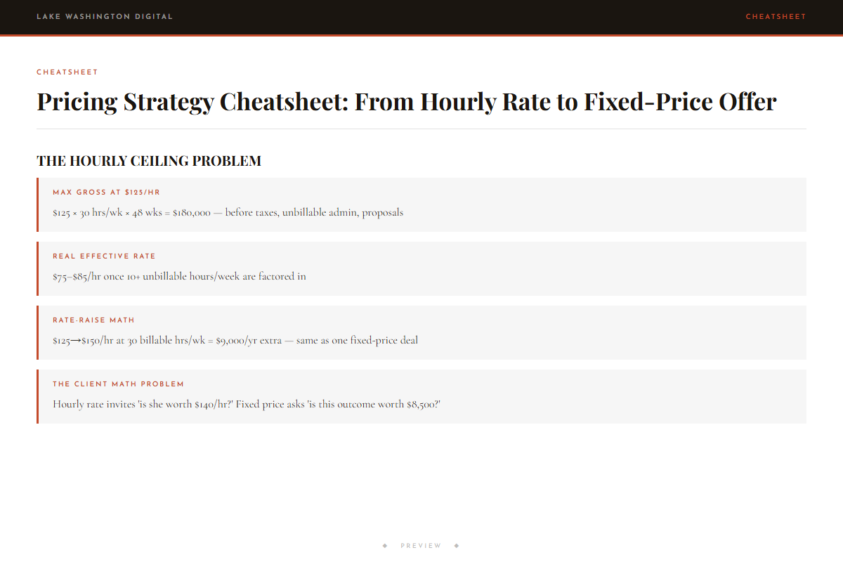 Preview of Pricing Strategy Cheatsheet: From Hourly Rate to Fixed-Price Offer